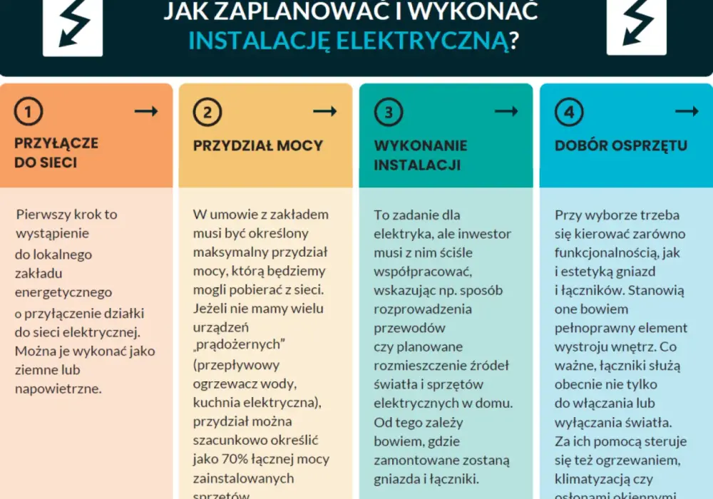Moc elektryczna - Jak ją liczyć i dlaczego to ważne?