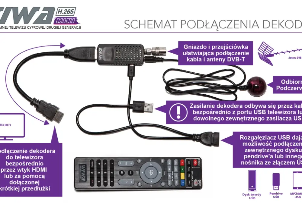 DVB-T2/HEVC: Antena i dekoder. Wybierz, podłącz, oglądaj!