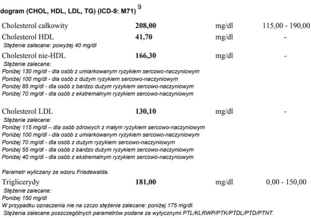 Norma cholesterolu HDL – sprawdź, jakie wartości są niebezpieczne