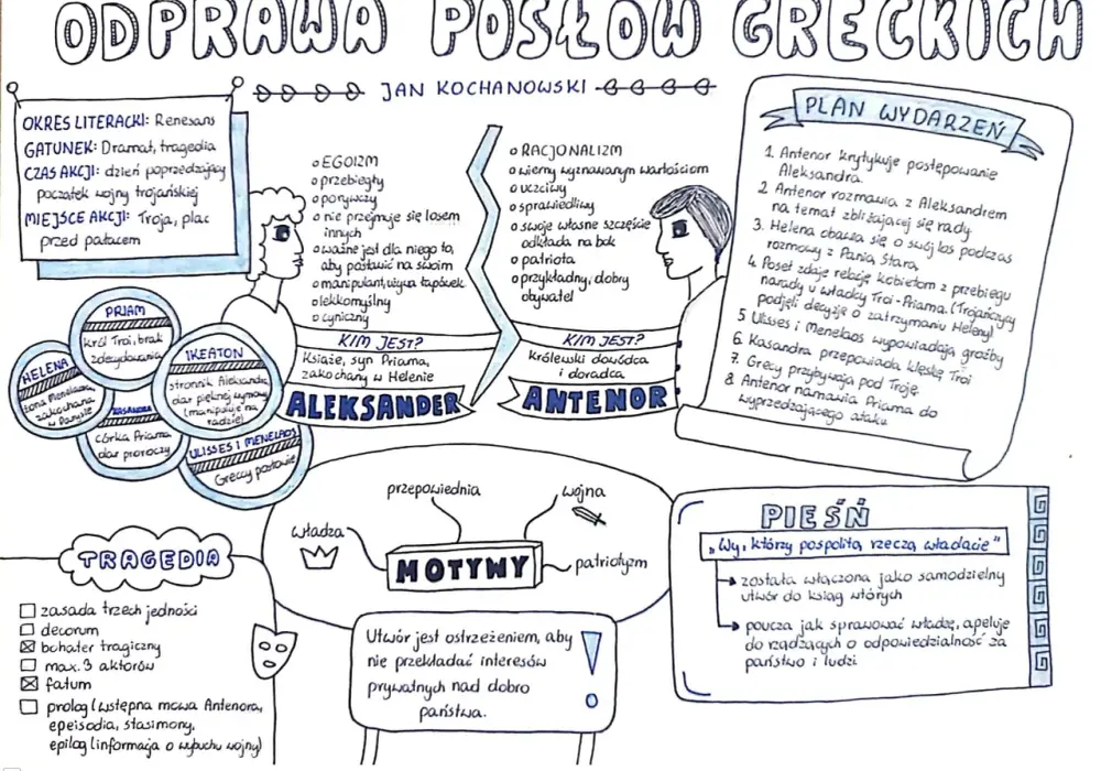 Odprawa posłów greckich - dlaczego Troja przegrywa?