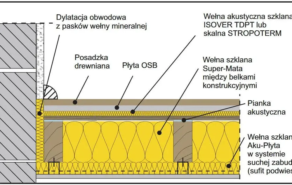 Jak ocieplić strop betonowy od spodu i zaoszczędzić na ogrzewaniu