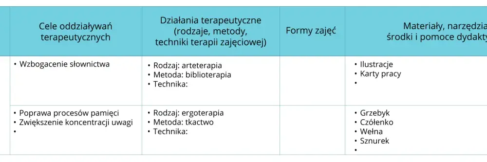Skuteczny scenariusz zajęć integracyjnych dla grupy – przykłady i cele