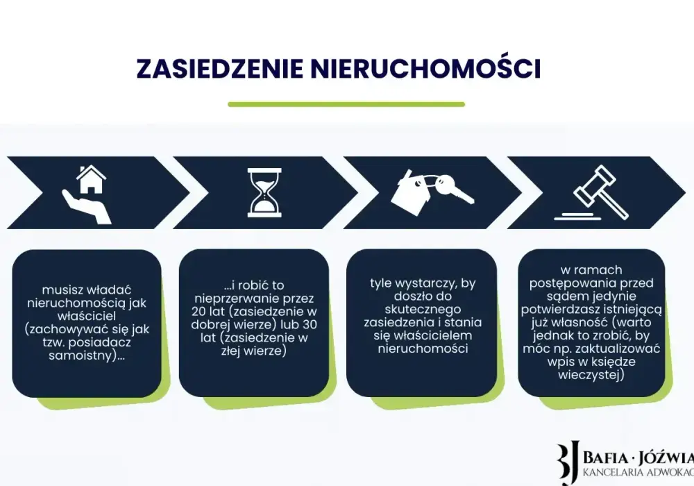 Zasiedzenie w dobrej wierze - kiedy wystarczy 20 lat?
