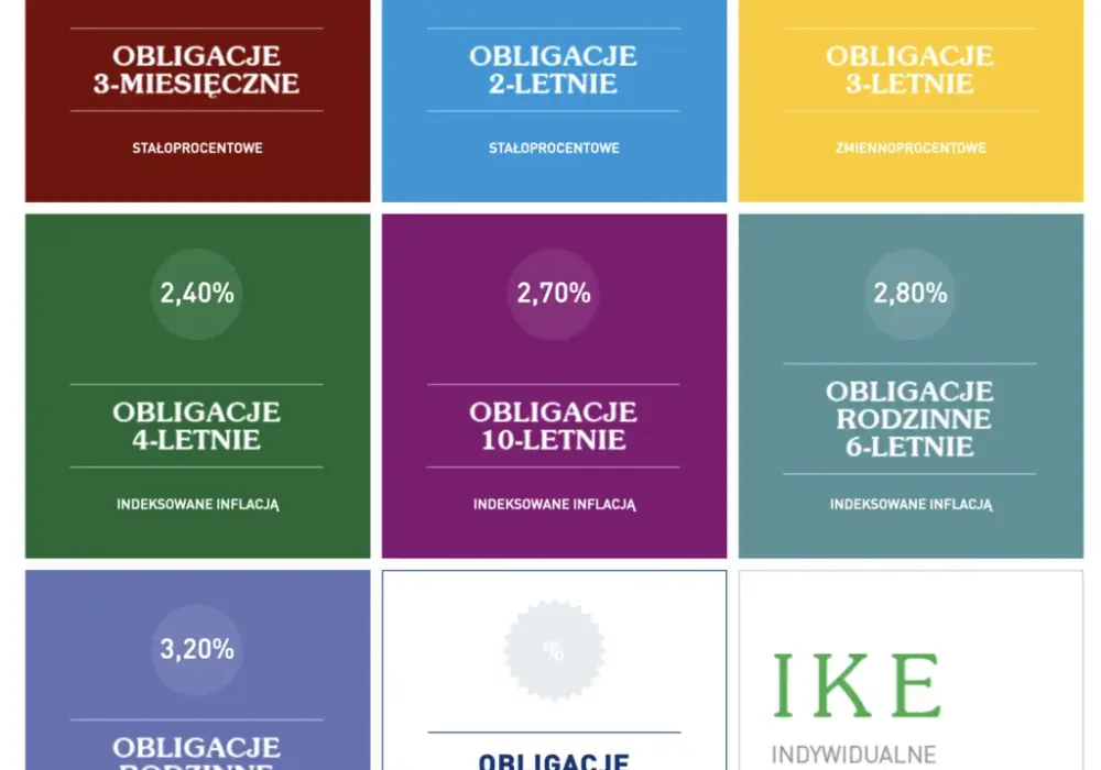 Czy opłaca się kupić obligacje skarbu państwa w obliczu inflacji?