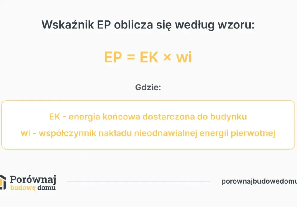 Wskaźnik EP - jak go obniżyć i naprawdę oszczędzać?