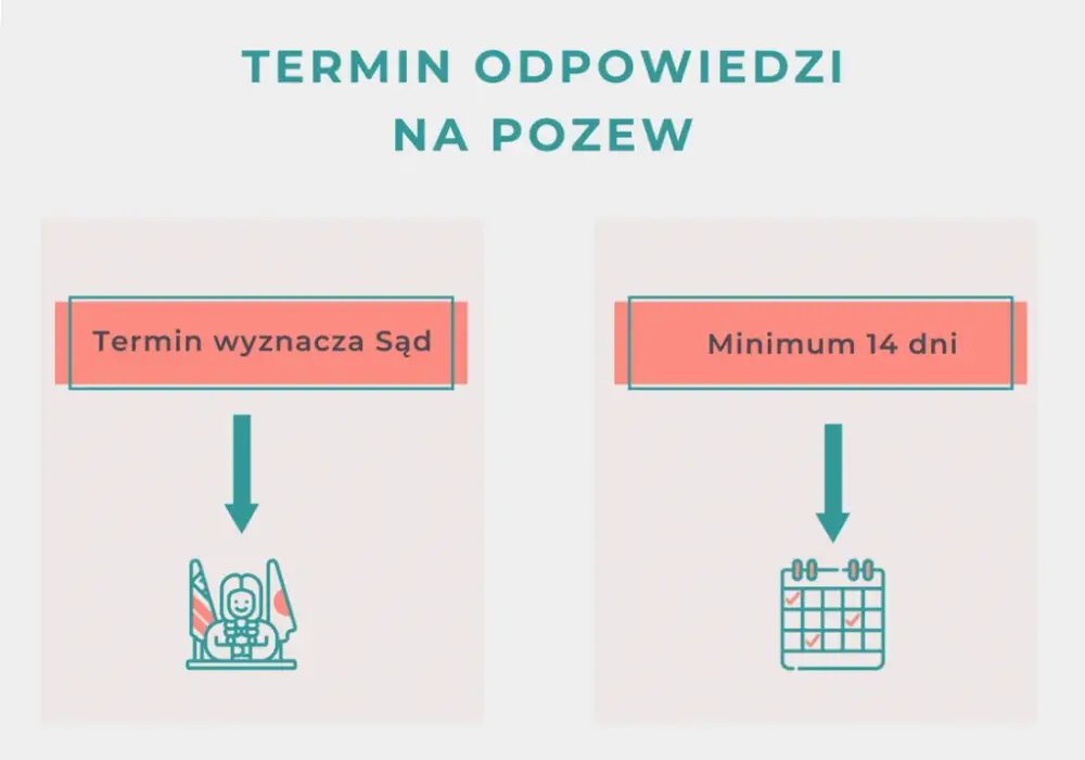 Ile się czeka na pozew rozwodowy? Poznaj realny czas oczekiwania