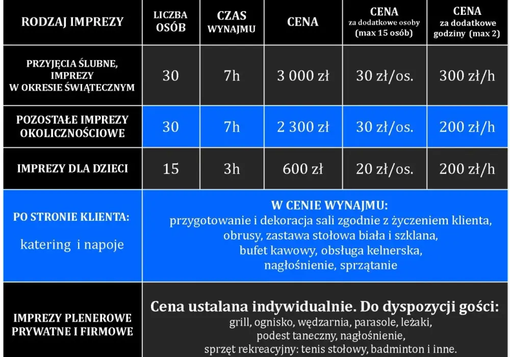 Ile kosztuje wynajem sali na 18? Ceny i co warto wiedzieć