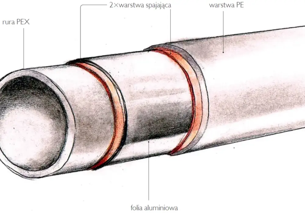 Rodzaje rur do instalacji wodnej pod fundamentem - jaką rurę wybrać?