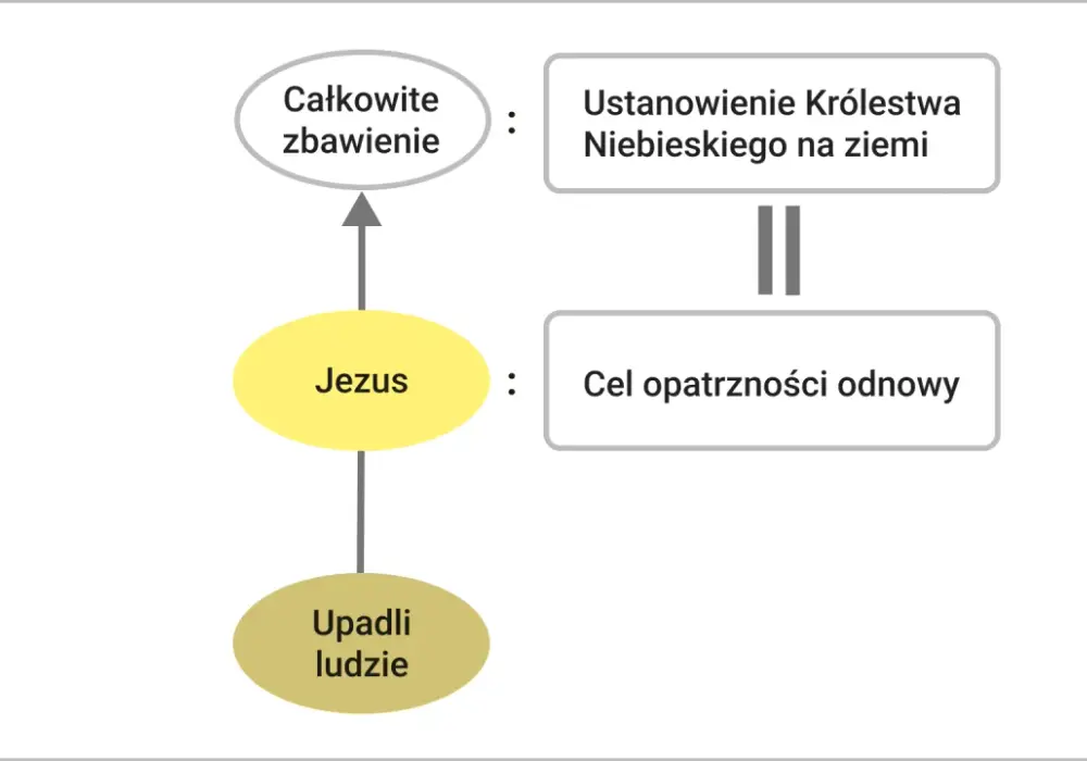 Jezus w Biblii - Jak zrozumieć Jego misję i panowanie?