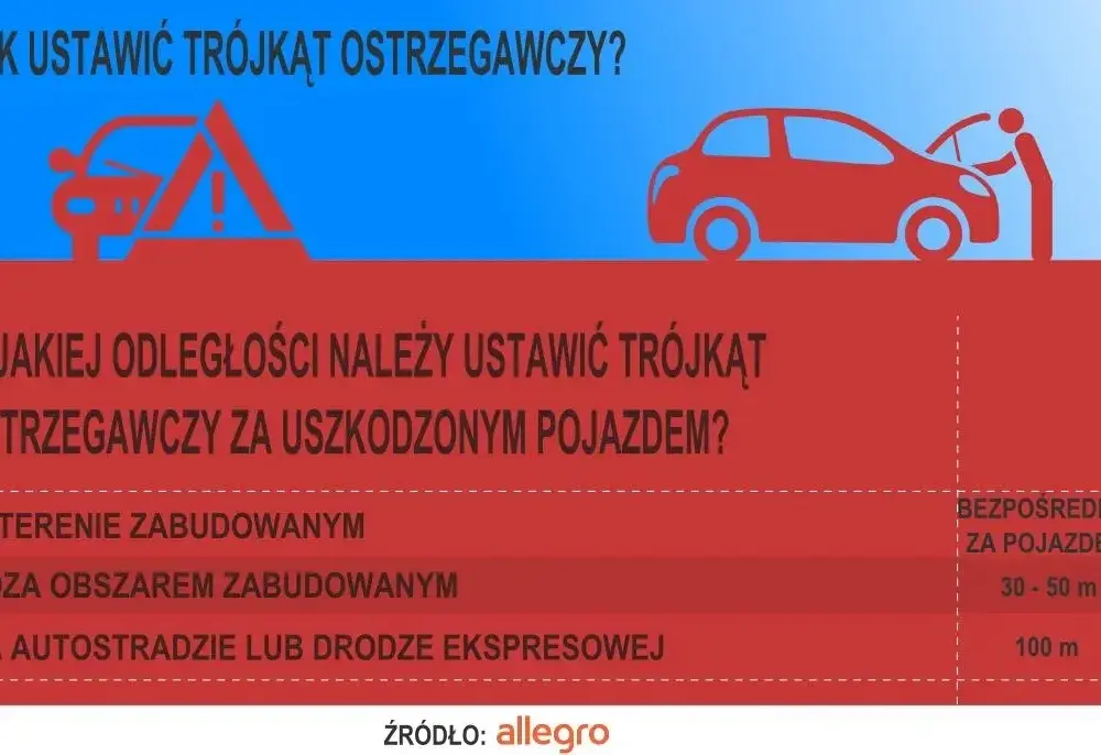 W jakiej odległości ustawić trójkąt na autostradzie, aby uniknąć wypadku?