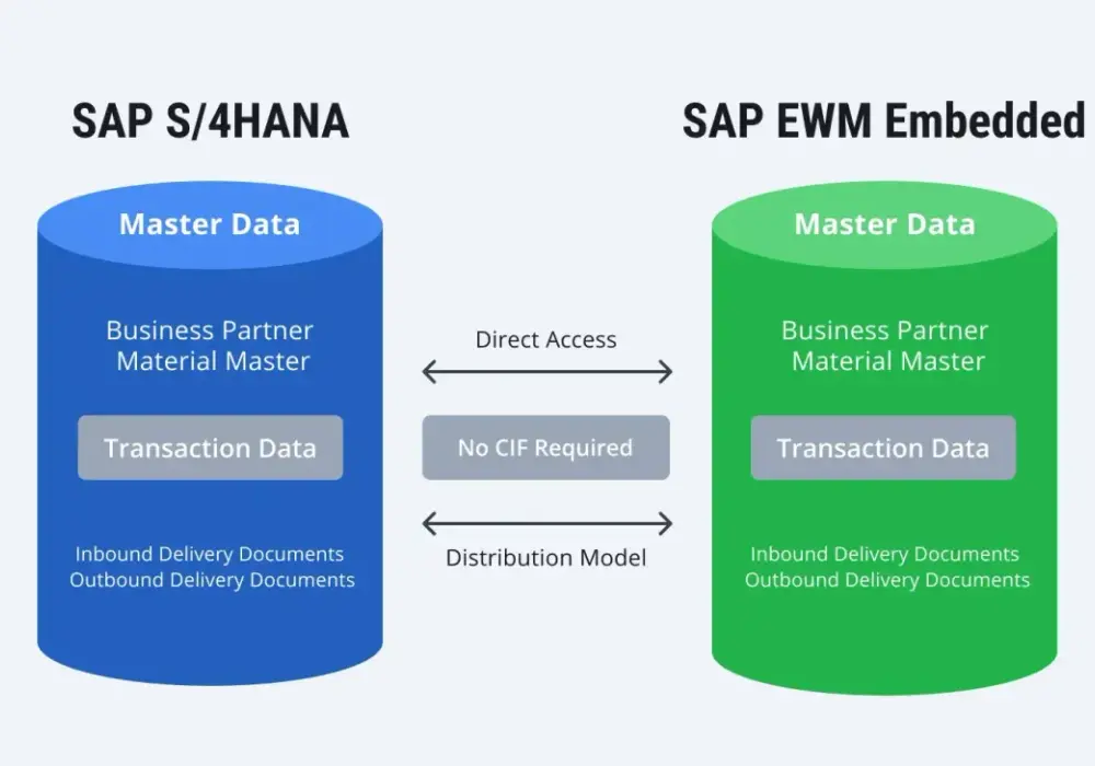 SAP Fiori w praktyce - co naprawdę zmienia w pracy?