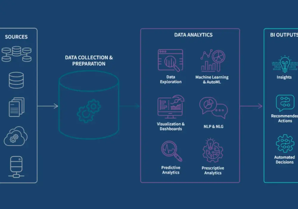 Business Intelligence - Jak zamienić dane w zysk firmy?