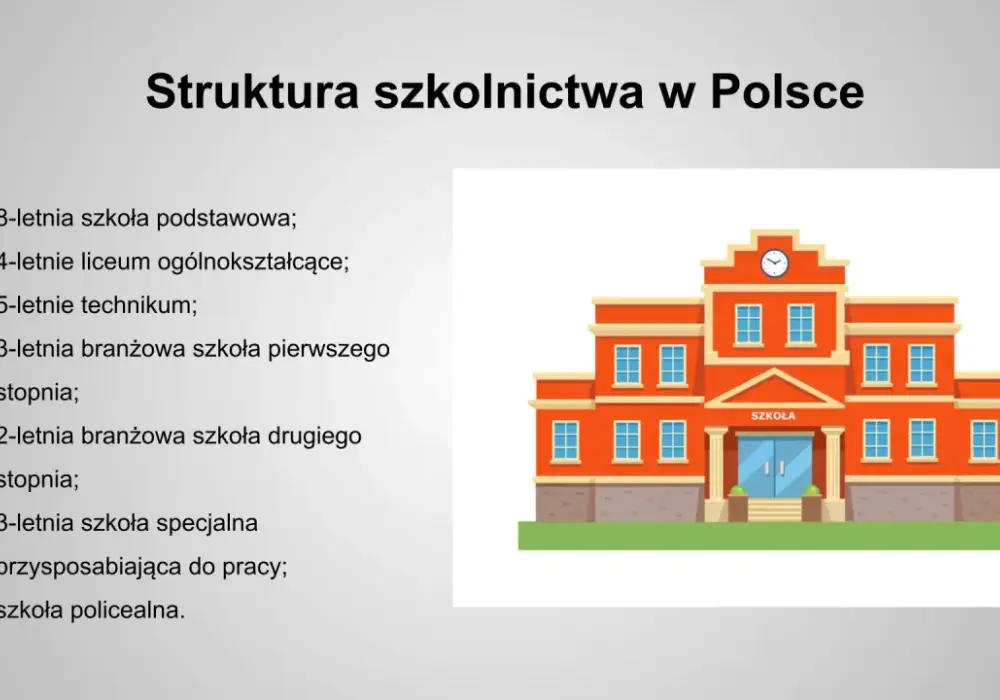 System edukacji w Polsce - Obowiązki, egzaminy, zmiany