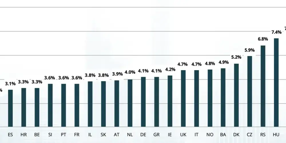 Ile kosztuje wynajem mieszkania w Czechach? Ceny, które zaskakują