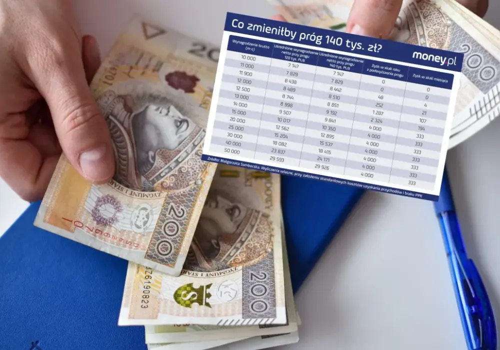 Próg podatkowy 120 tys. zł - jak uniknąć 32% i dopłat w PIT?