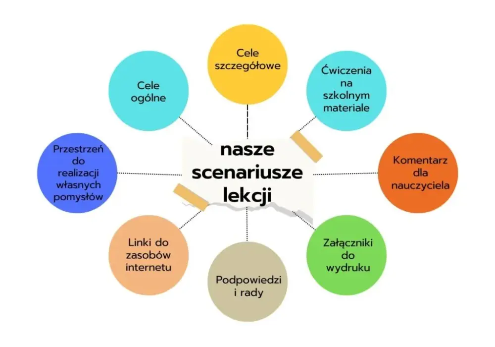 Scenariusz zajęć grupowych z psychologiem: skuteczne metody i cele