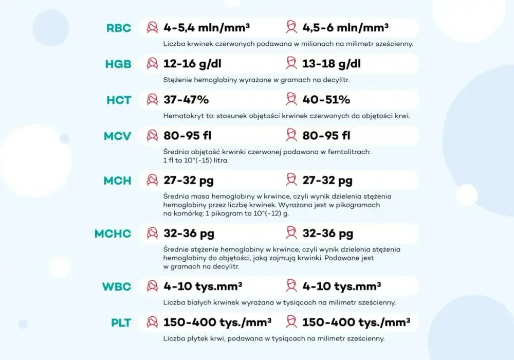 Gazometria - jak czytać wyniki i kiedy reagować?