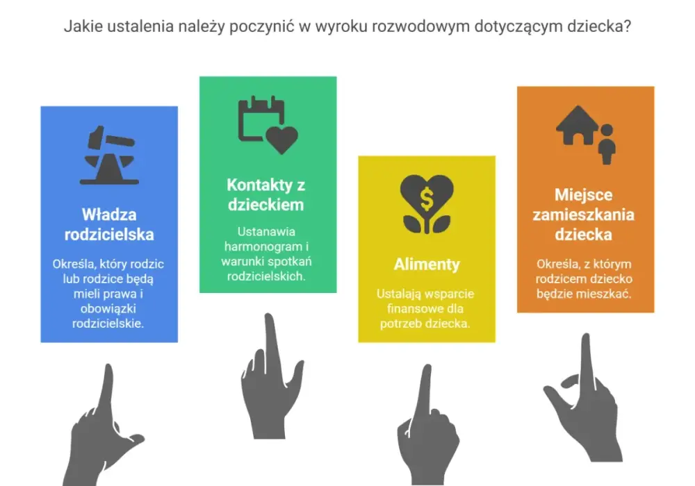 Rozwód - Procedura, koszty, dzieci. Zapanuj nad chaosem!