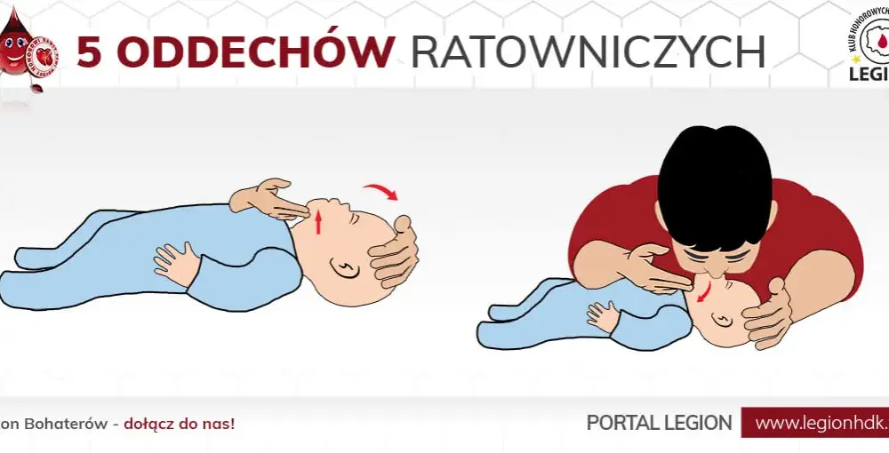 Ile ucisnić u dziecka? Kluczowe zasady resuscytacji dla rodziców