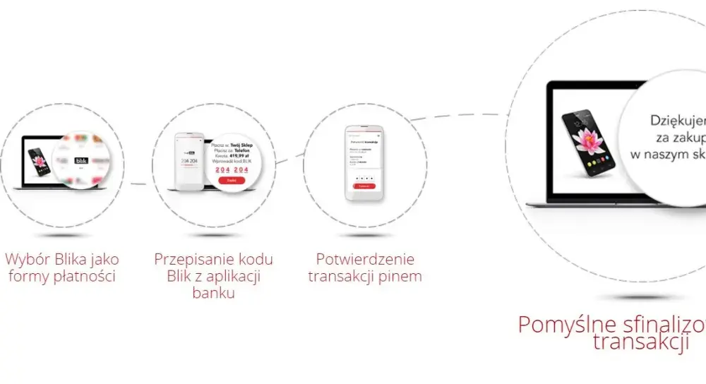 Jak przesłać komuś pieniądze blikiem? Prosty sposób bez problemów