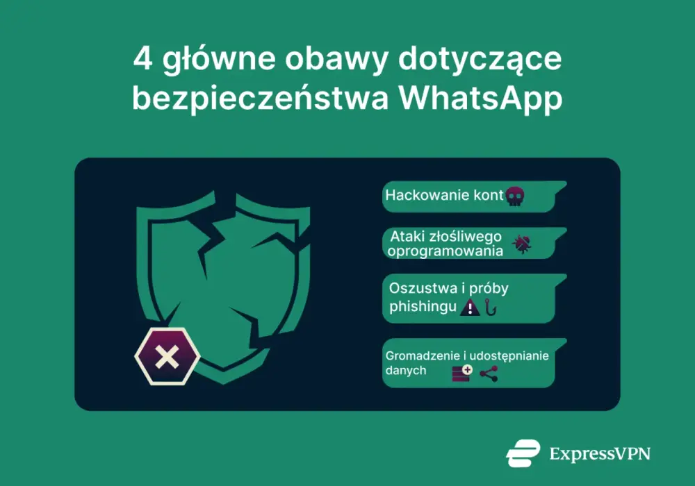 Czy WhatsApp jest bezpieczny? Prawda o prywatności i szyfrowaniu