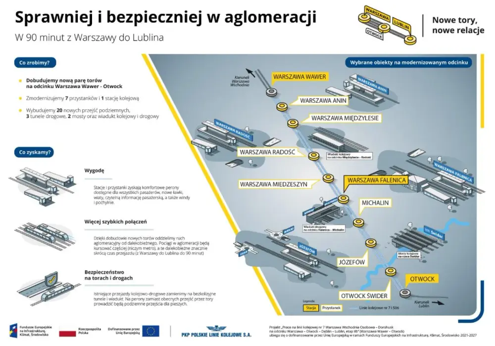 Wawer - Inwestycje, które naprawdę zmieniają dzielnicę?