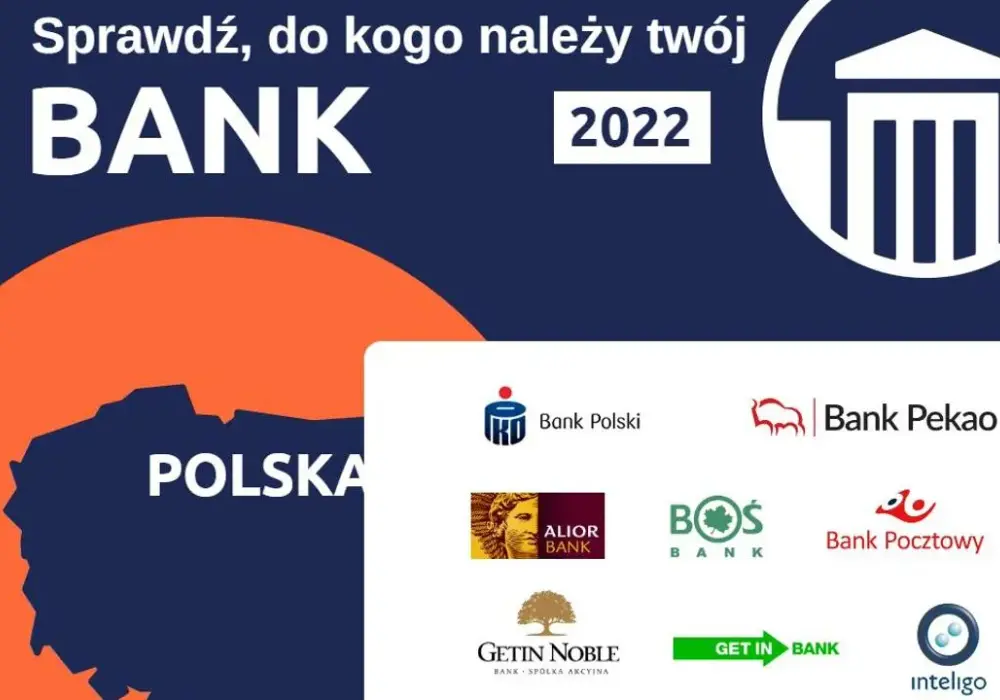 Kto jest właścicielem banku Millennium? Zaskakujące fakty o jego strukturze