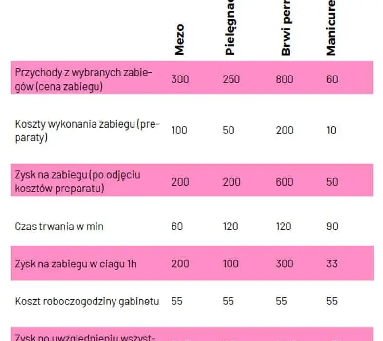 Ile naprawdę kosztuje roboczogodzina elektryka i jak uniknąć przepłacania