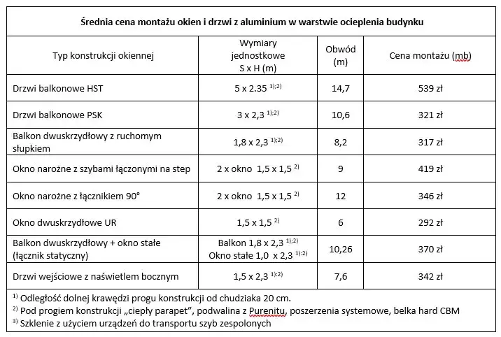 Aktualny cennik montażu okien: sprawdzone stawki i ceny na rynku