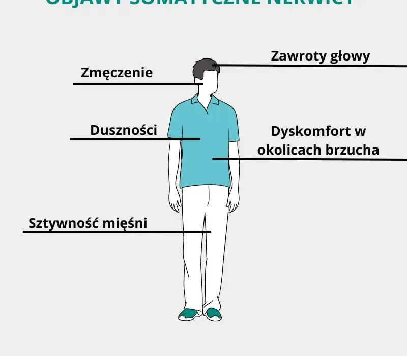 Nerwica lękowa objawy somatyczne: Jak je rozpoznać i leczyć?