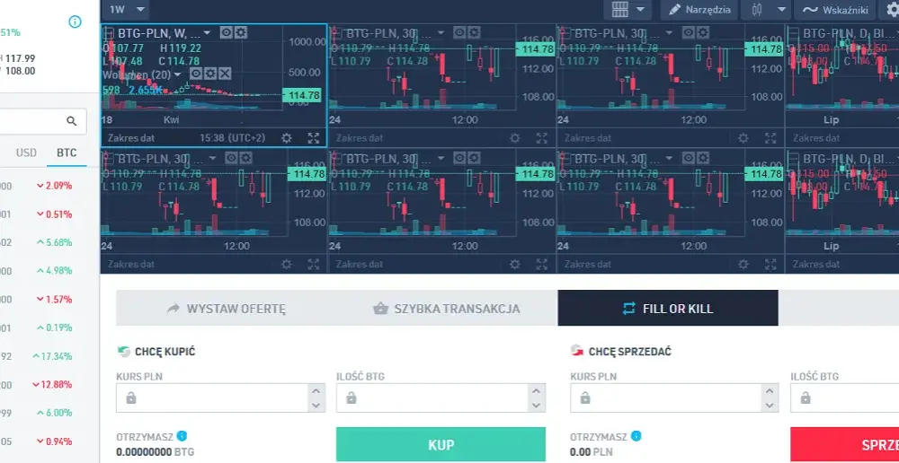Jak kupić i sprzedać Bitcoin na BitBay: Kompletny poradnik