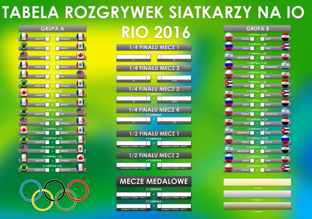 Kompletna tabela rozgrywek siatkarskich: poznaj aktualne wyniki i rankingi