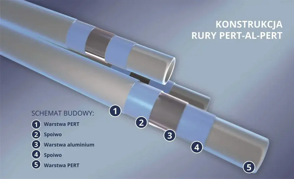Rura PERT czy PEX? Kluczowe różnice, które musisz znać