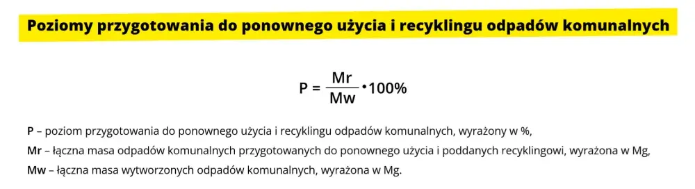 Jak prawidłowo obliczyć poziom recyklingu odpadów komunalnych: Kompletny poradnik