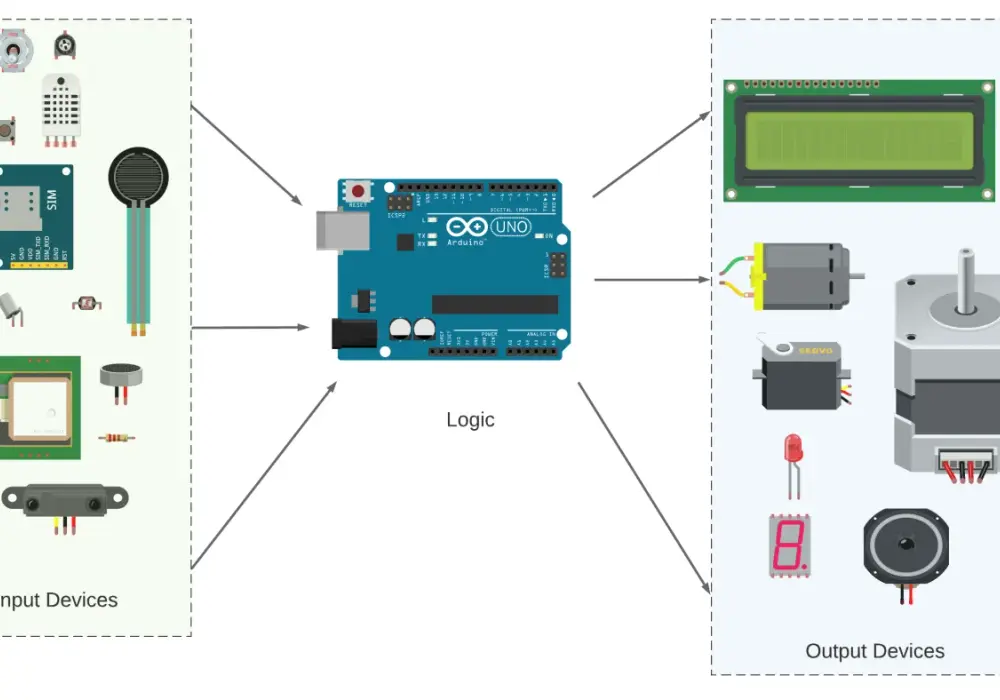 Schemat Arduino: Jak Prawidłowo Połączyć Komponenty Elektroniczne