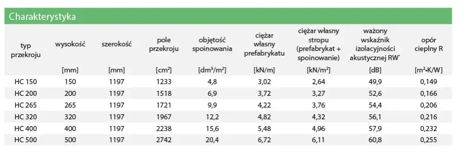 Nośność płyt kanałowych: Klucz do bezpiecznej konstrukcji