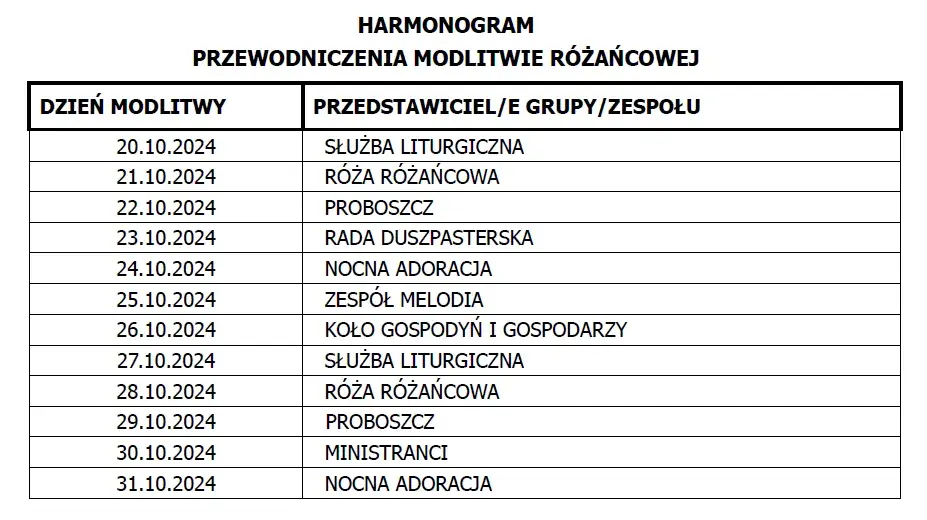 Ogłoszenia parafialne Skrbeńsko: Co nowego w społeczności?