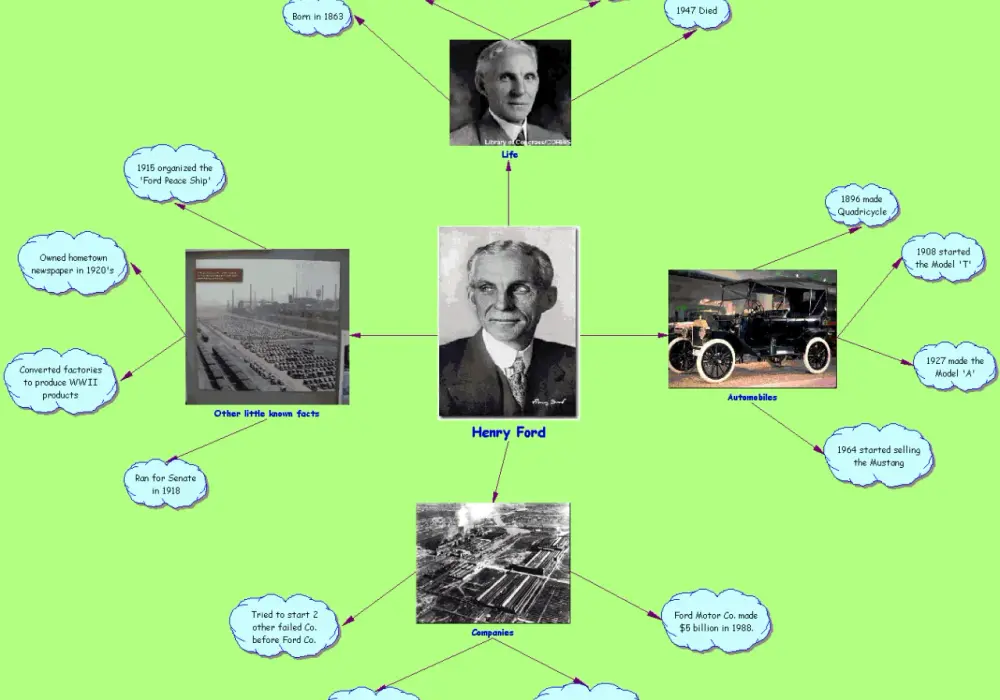 Henry Ford i jego wynalazki, które zmieniły świat motoryzacji