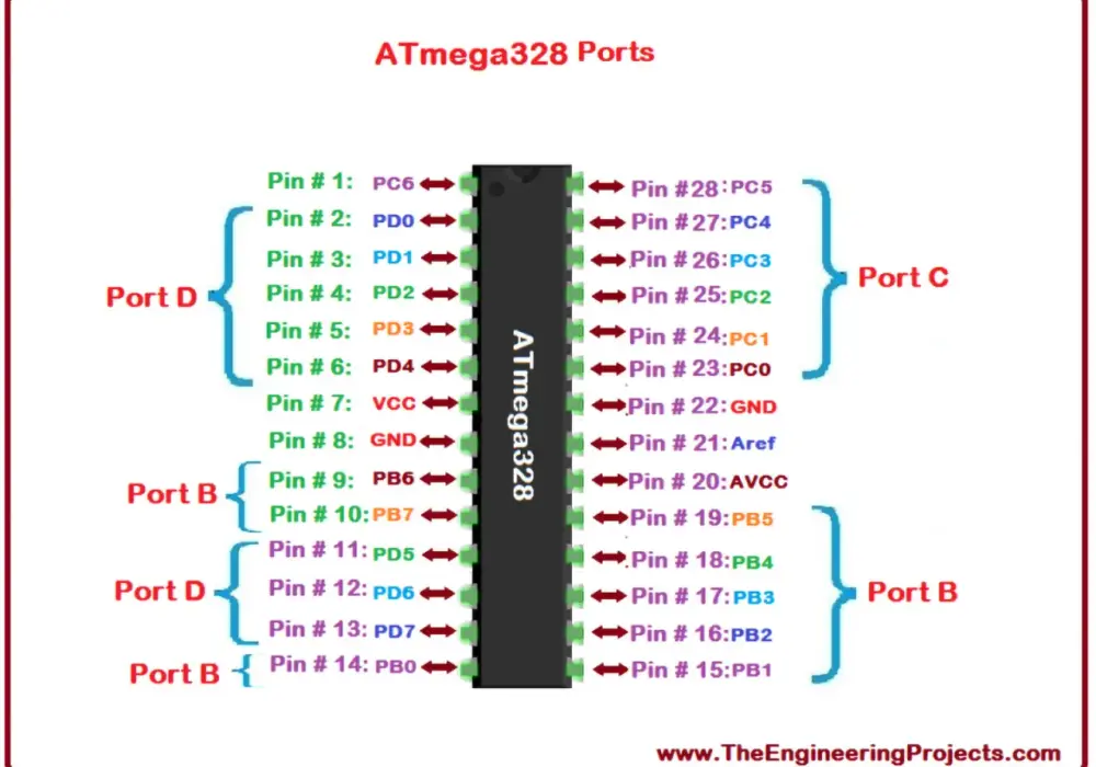 ATmega328P: Schemat i Funkcje Mikrokontrolera AVR dla Arduino