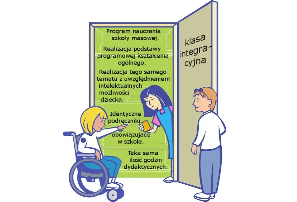 Klasa integracyjna: za i przeciw - co rodzic musi wiedzieć