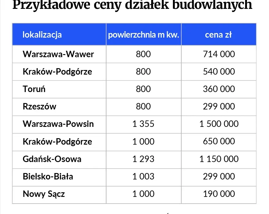 Koszt budowy domu 80m² - realne wydatki i ukryte koszty