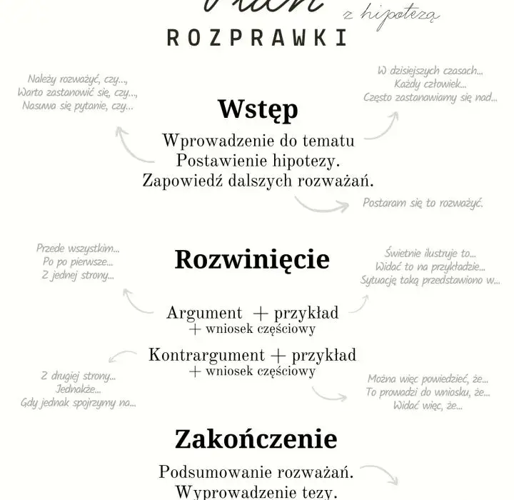 Jak napisać rozprawkę z hipotezą: 10 skutecznych wskazówek