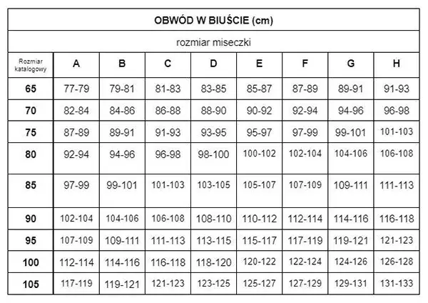Jak prawidłowo zmierzyć rozmiar stanika i uniknąć błędów w dopasowaniu