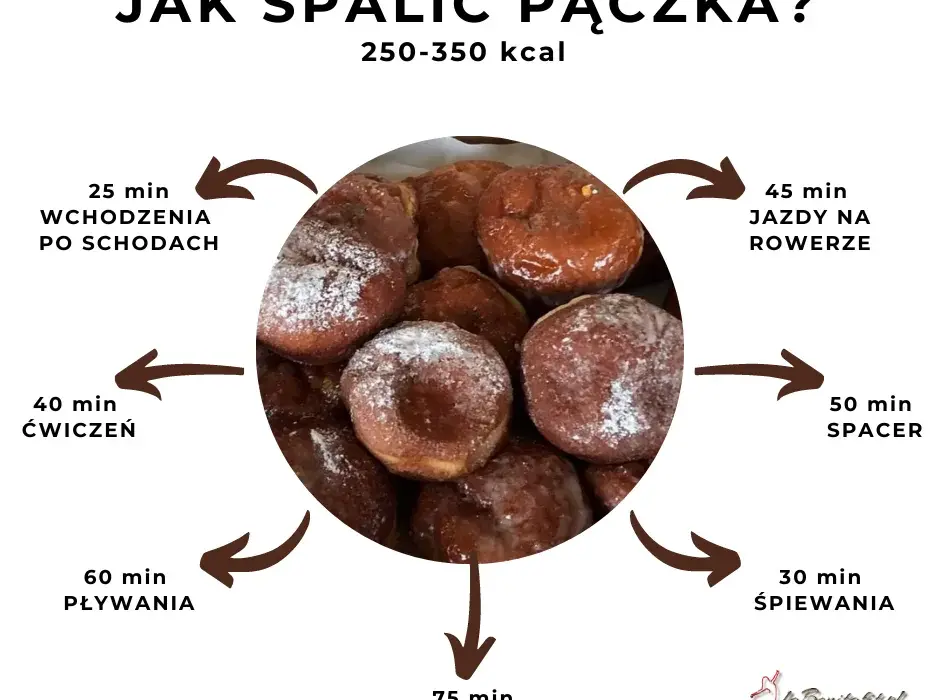 Ile kalorii ma pączek? Poznaj kaloryczność różnych rodzajów
