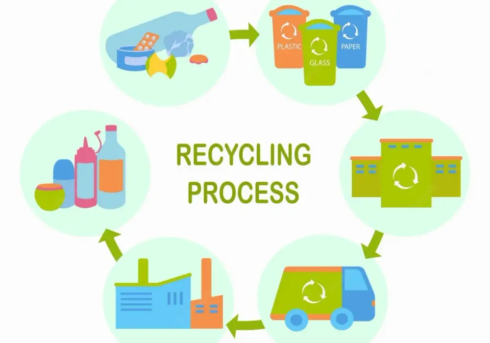 Recykling materiałowy: jak skutecznie przetwarzać odpady w Polsce