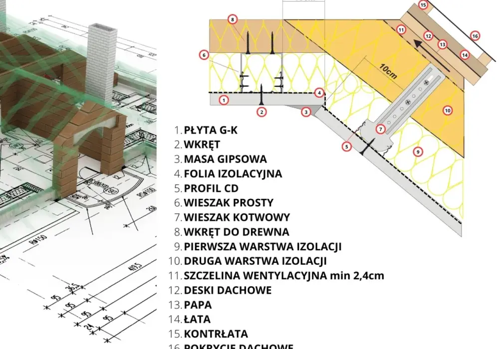Jak wykonać sufit podwieszany na poddaszu: praktyczna instrukcja montażu