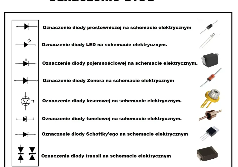 Diody SMD: Jak Odczytać Oznaczenia i Dobrać Odpowiedni Typ