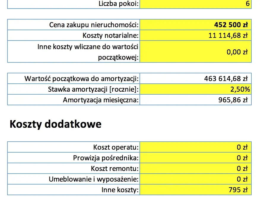 Jak rozliczać podatek od wynajmu mieszkania i uniknąć błędów?
