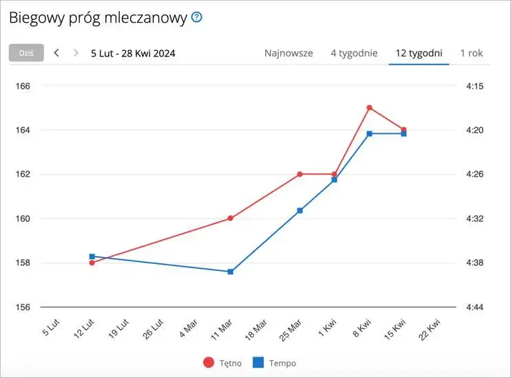 Dokładna długość biegu maratońskiego: ile kilometrów ma maraton naprawdę?