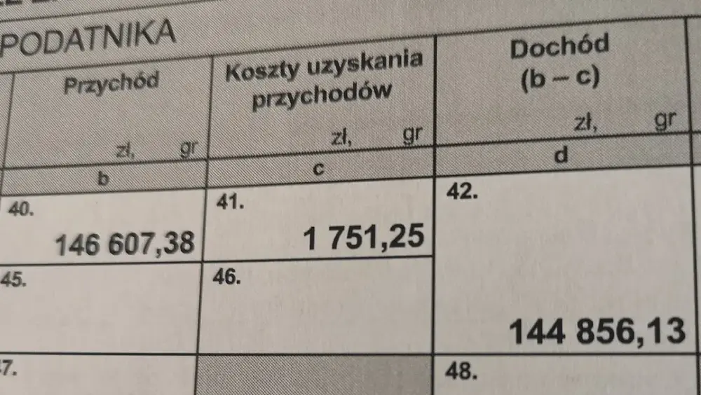 Dochód w oświadczeniu majątkowym brutto czy netto – co warto wiedzieć?